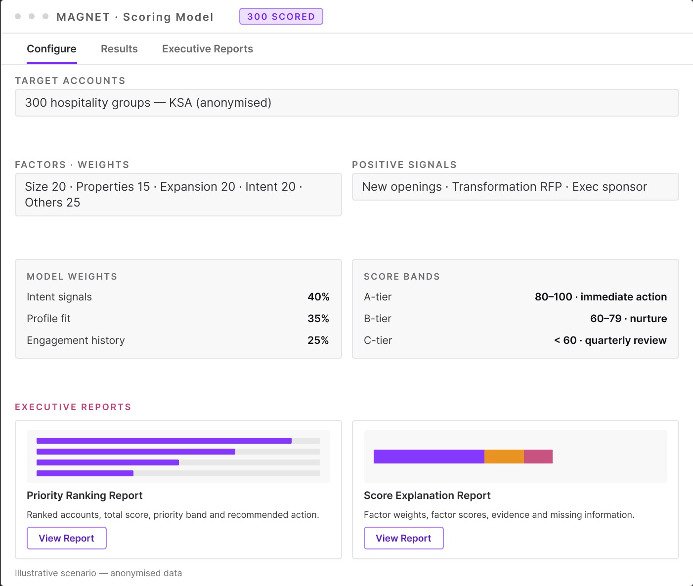 Know who deserves attention first — product interface