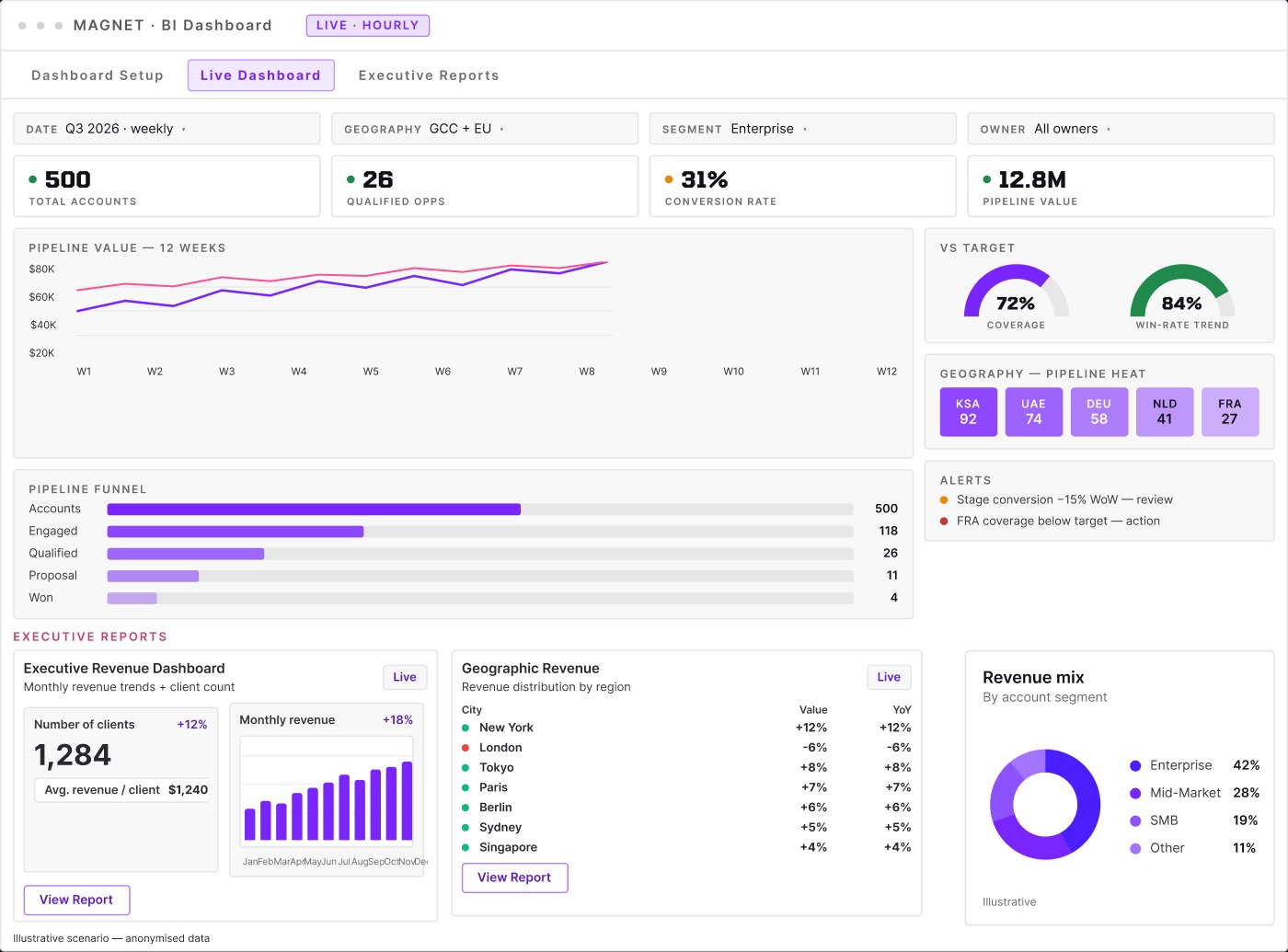 See the entire operation live — product interface